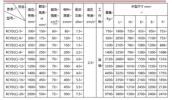 永磁自卸式黄瓜视频APP官网多少免费,带式黄瓜视频APP官网多少免费,自动黄瓜视频APP官网多少免费